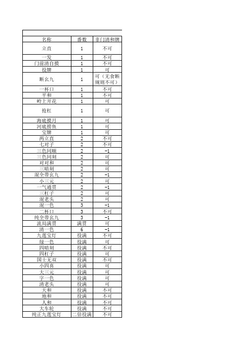 日本麻将役表