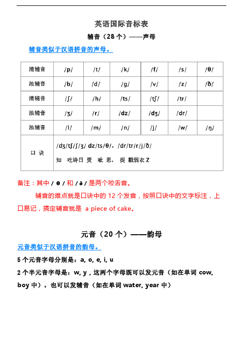 音标口诀表