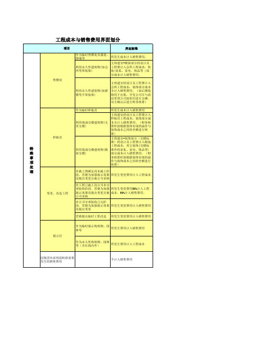 万科工程成本与销售费用界面划分