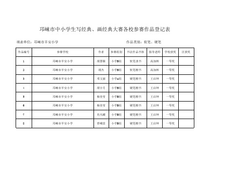 羊安小学写经典、画经典作品登记表
