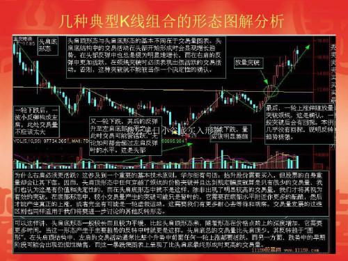 几种典型K线形态与组合-PPT精品文档