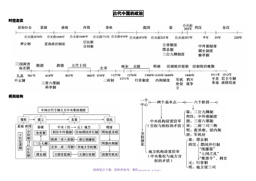 高中历史必修一思维导图