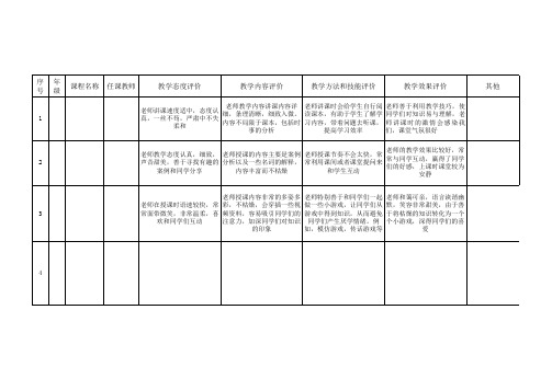 信息员反馈表,老师评价评语