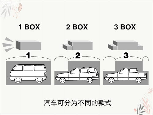 销售人员汽车基础知识ppt课件