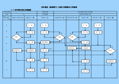 对外事务办理工作流程图