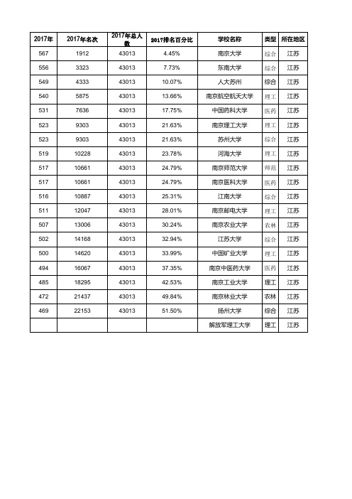 上海高考各高校分数及分数排名