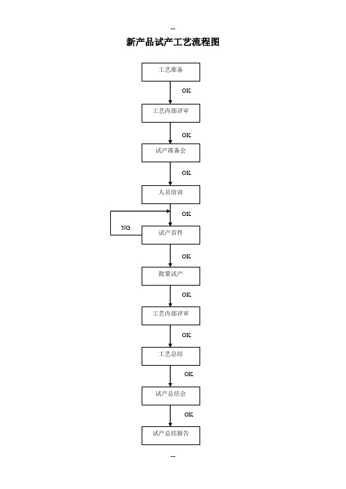 新产品试产工艺流程概述