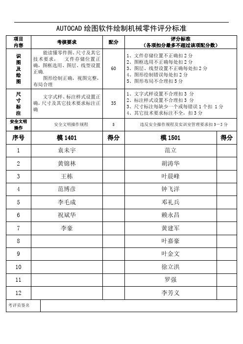 模具专业CAD绘图评分标准