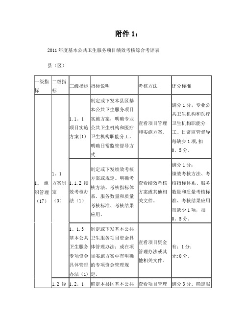 2011年基本公共卫生服务项目绩效考核综合考评表1