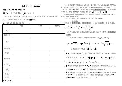 高中数学选修2-1、2-2知识点小结