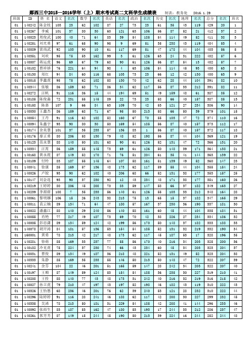 郧西三中2015—2016学年(上)期末考试高二文科学生成绩表