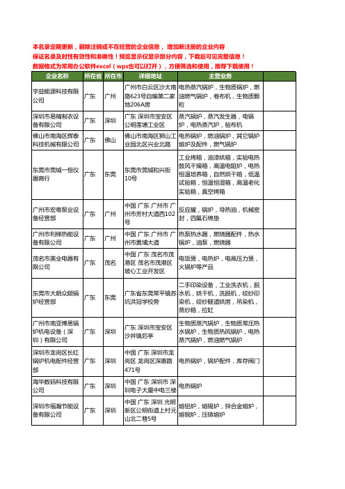 新版广东省电热锅炉工商企业公司商家名录名单联系方式大全20家