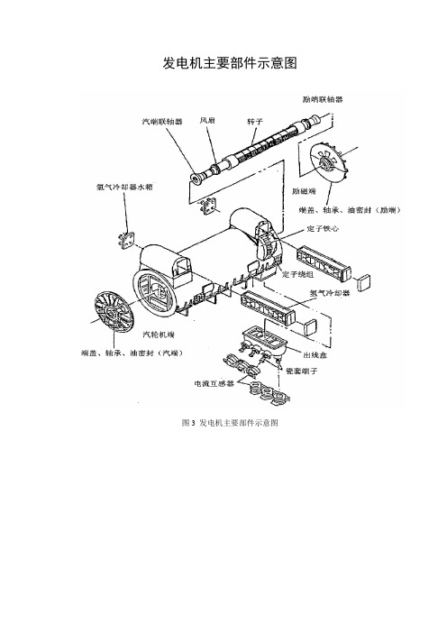 发电机主要部件示意图