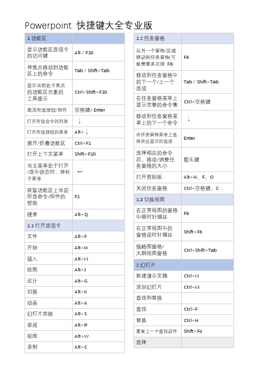 Powerpoint 快捷键大全专业版