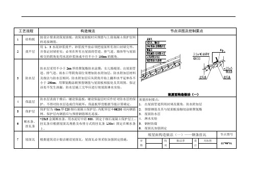 坡屋面构造做法