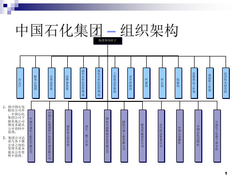 中国石化集团组织架构