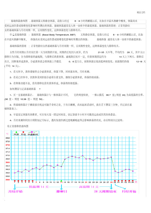 基础体温曲线图