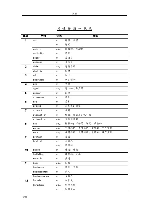 中学考试常见词性转换-附加相应练习及问题详解--by潘燕