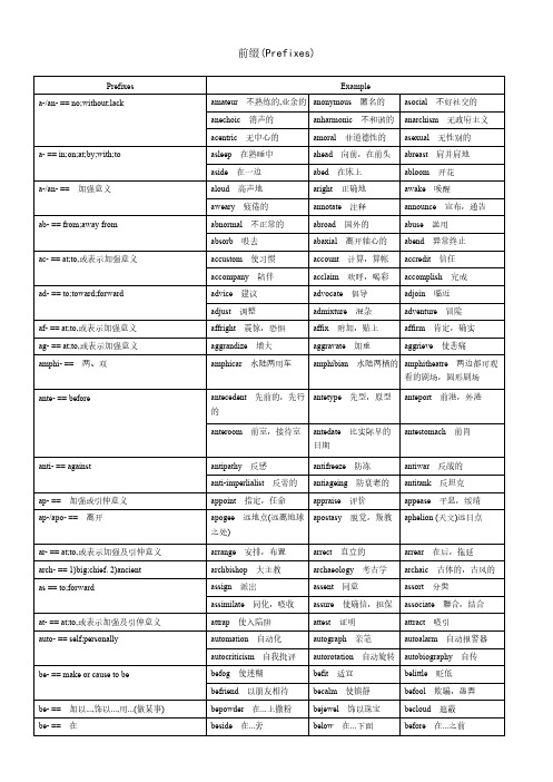 英语字首字根字尾的秘密修改简字版