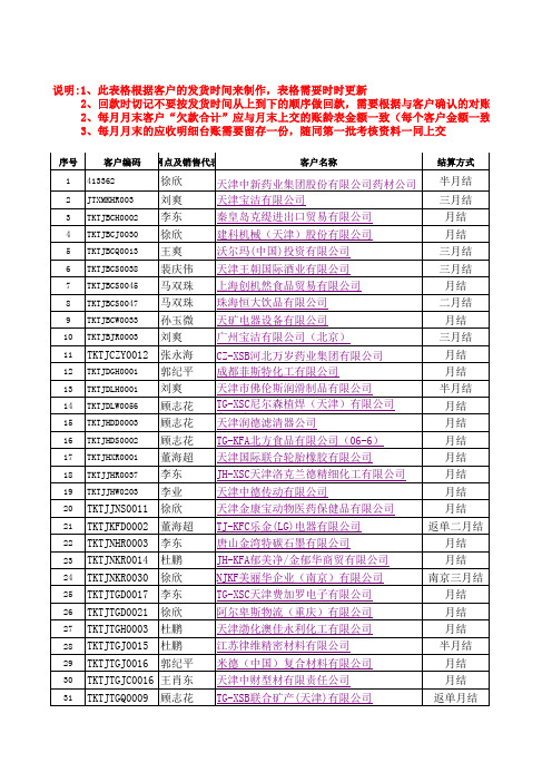 应收台账明细表