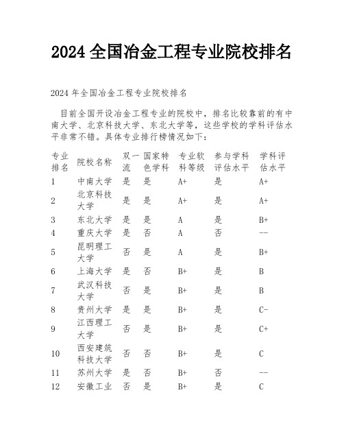 2024全国冶金工程专业院校排名