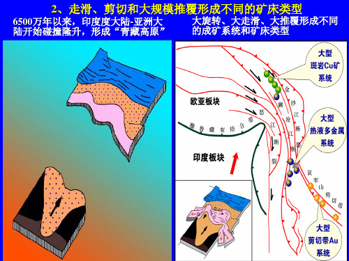 2三江地质构造演化及成矿作用