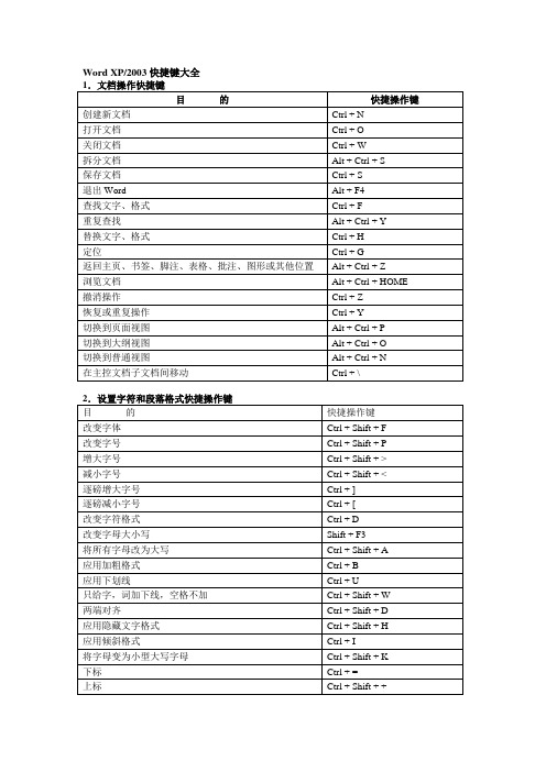 Word XP快捷键