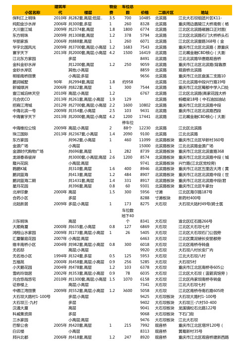 重庆市江北区全部楼盘列表