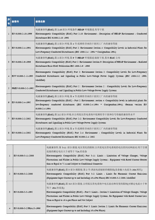 电磁兼容EN系列标准