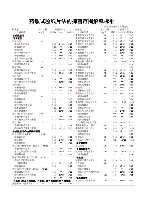 药敏判定说明