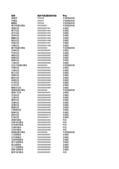 曲靖市_城乡代码(居住地代码)表