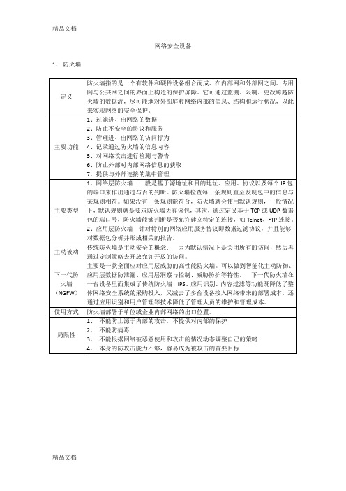 网络安全设备学习资料