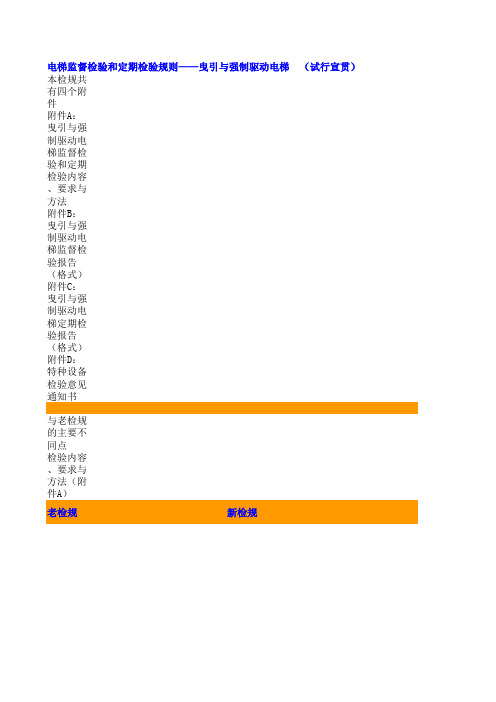 新旧检规对比