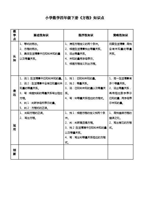 小学数学四年级下册《方程》知识点