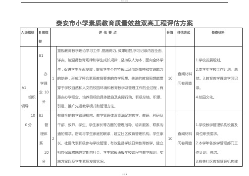 泰安市小学素质教育质量效益双高工程评估方案