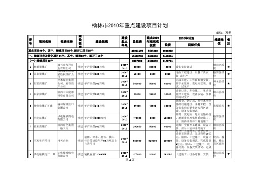 榆林重点建设项目计划