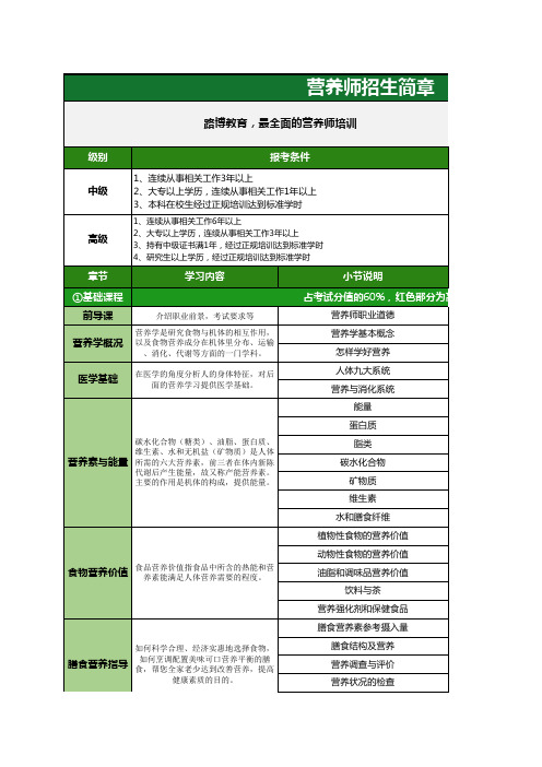 国家营养师简章(路博教育)