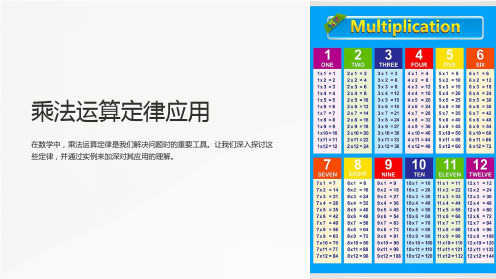 乘法运算定律应用(例)