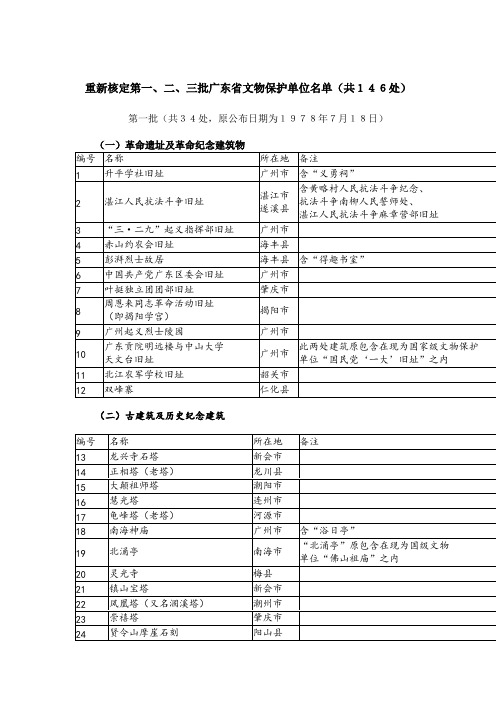 第一到四批广东省文物保护单位名单(最新整理)