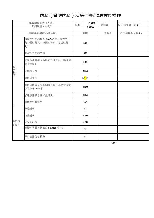 内科(肾脏内科)疾病种类 临床技能操作