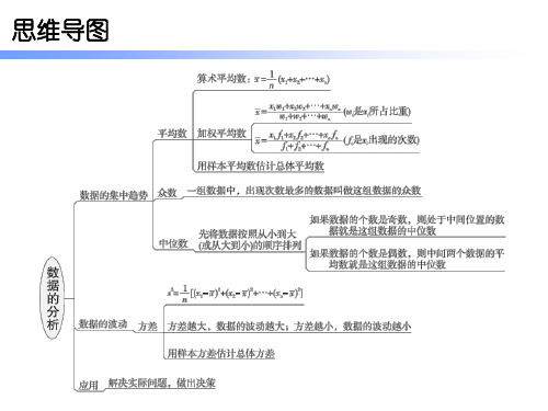 人教版八年级数学下册期末精炼课件第二十章数据的分析