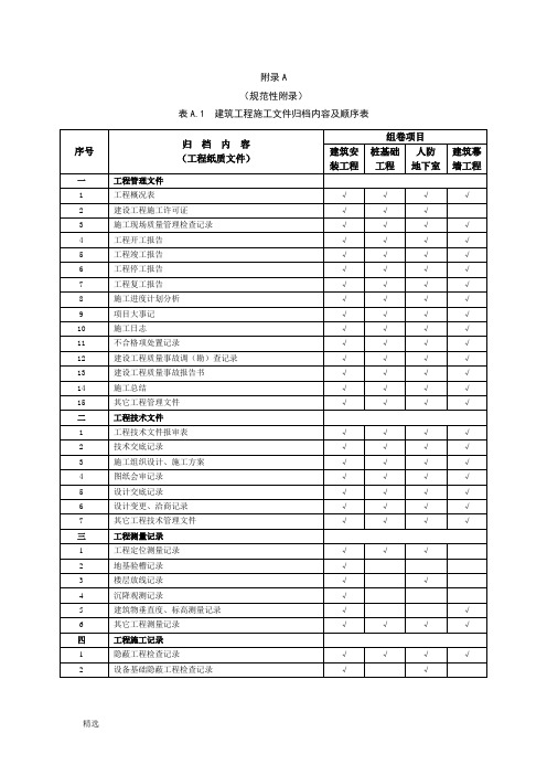 建筑工程施工文件归档内容及顺序表.doc