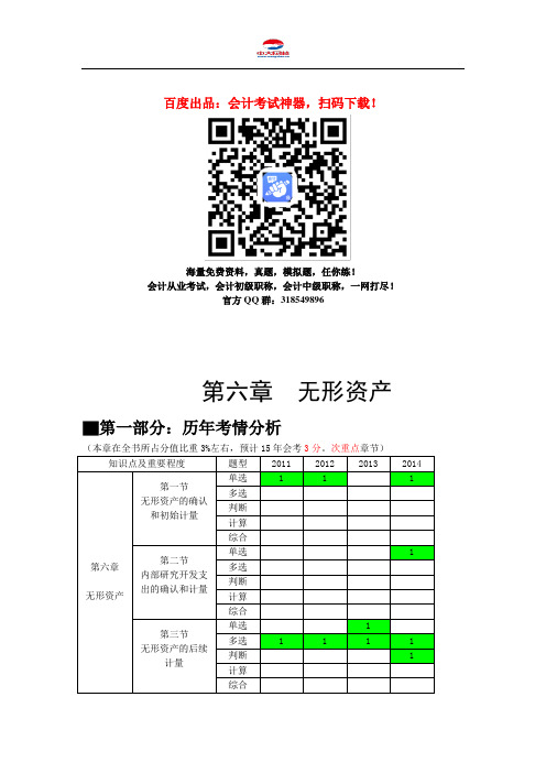 中级会计职称考试《中级会计实务》知识点：第六章 无形资产