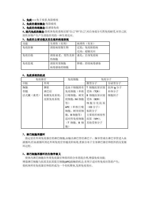 免疫学名词解释