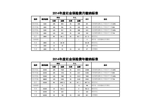 2014社保费缴纳标准