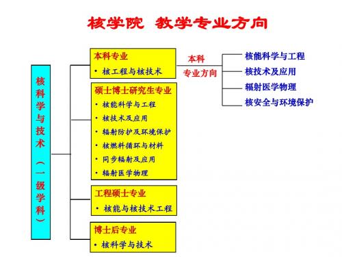 中科大核学院培养方案介绍