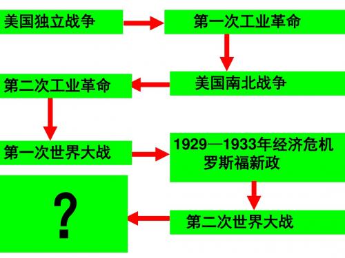 美国经济的发展PPT课件13 人教版