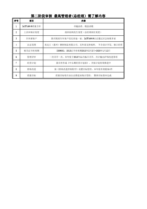 IATF16949第二阶段审核 最高管理者(总经理)需了解内容