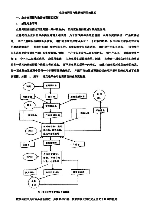 业务流程图与数据流程图的比较