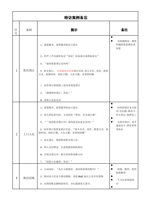 汉庭酒店暗访案例备忘